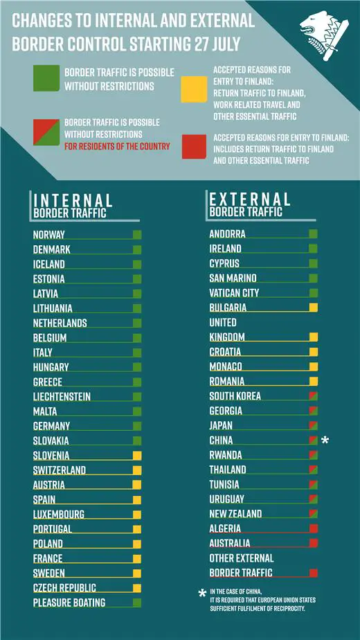 Finland Travel: Corona and border restrictions