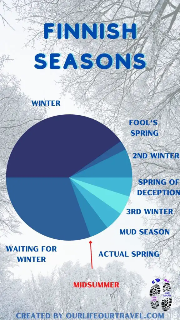 finnish seasons meme finnish weather winter